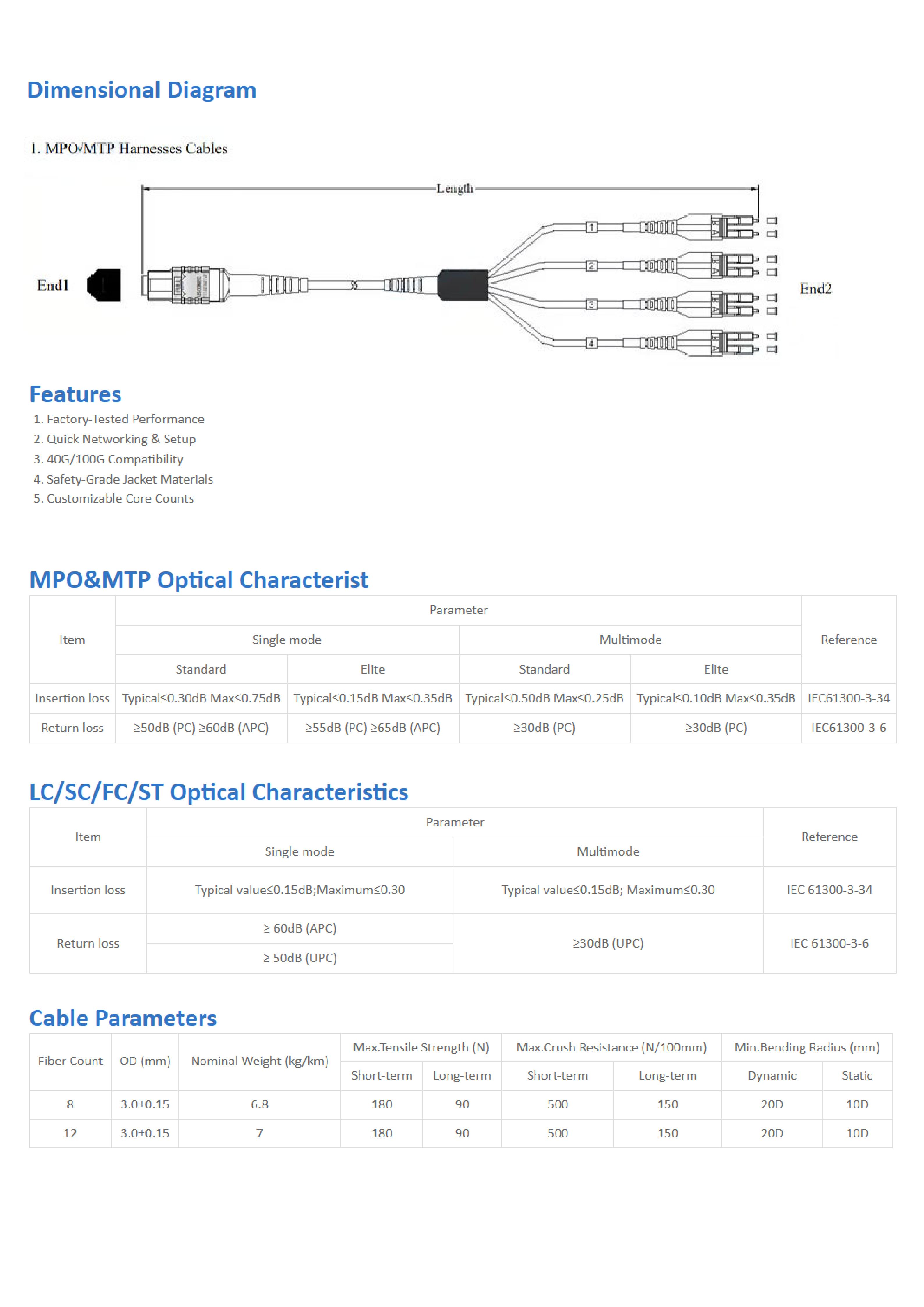 Multi Mode MPO to LC Fiber Cable_01.jpg