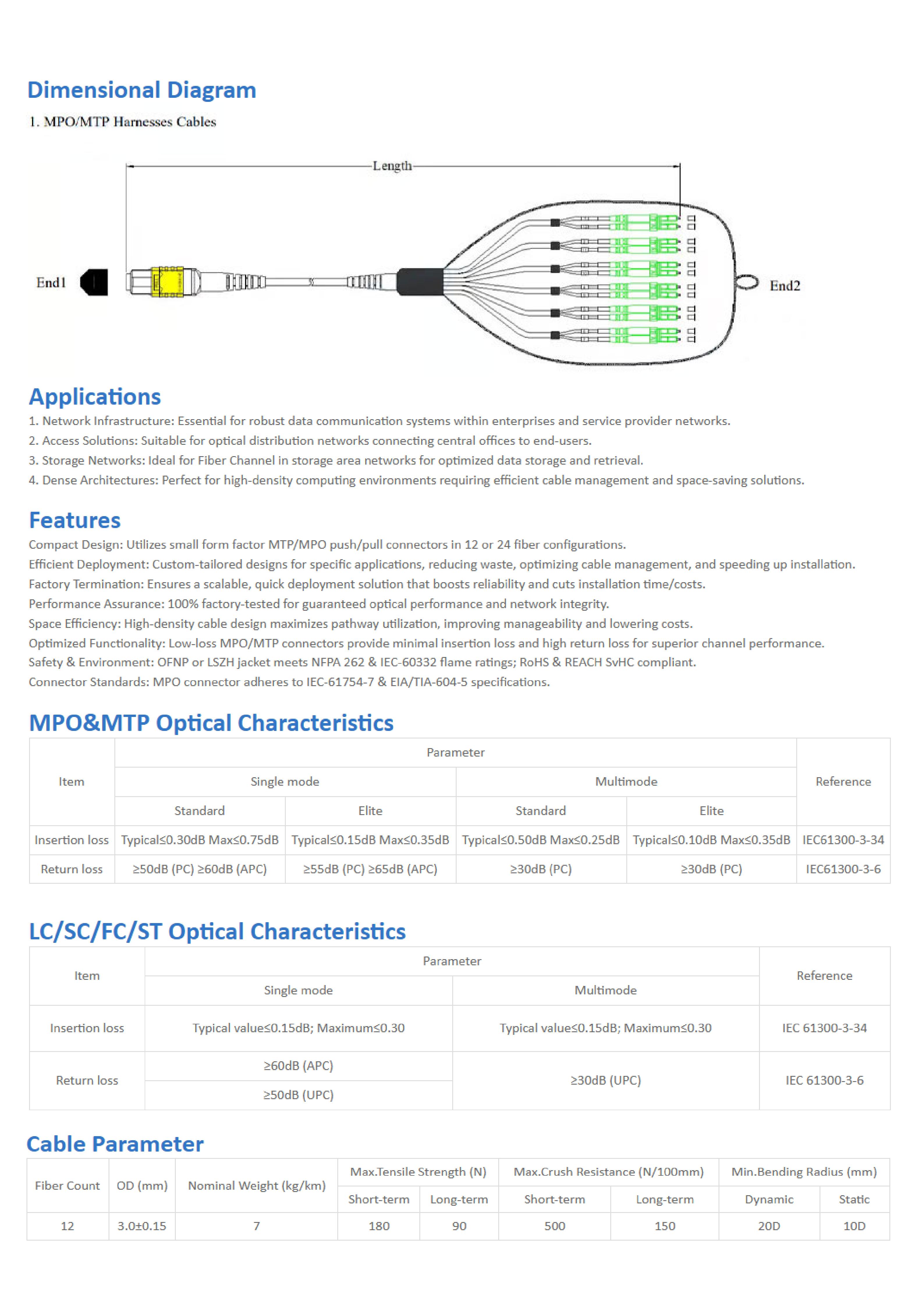 MPO-to-SC-APC-Fiber-Optic-Patch-Cord-with-Pulling-Eye-and-Socket_01.jpg