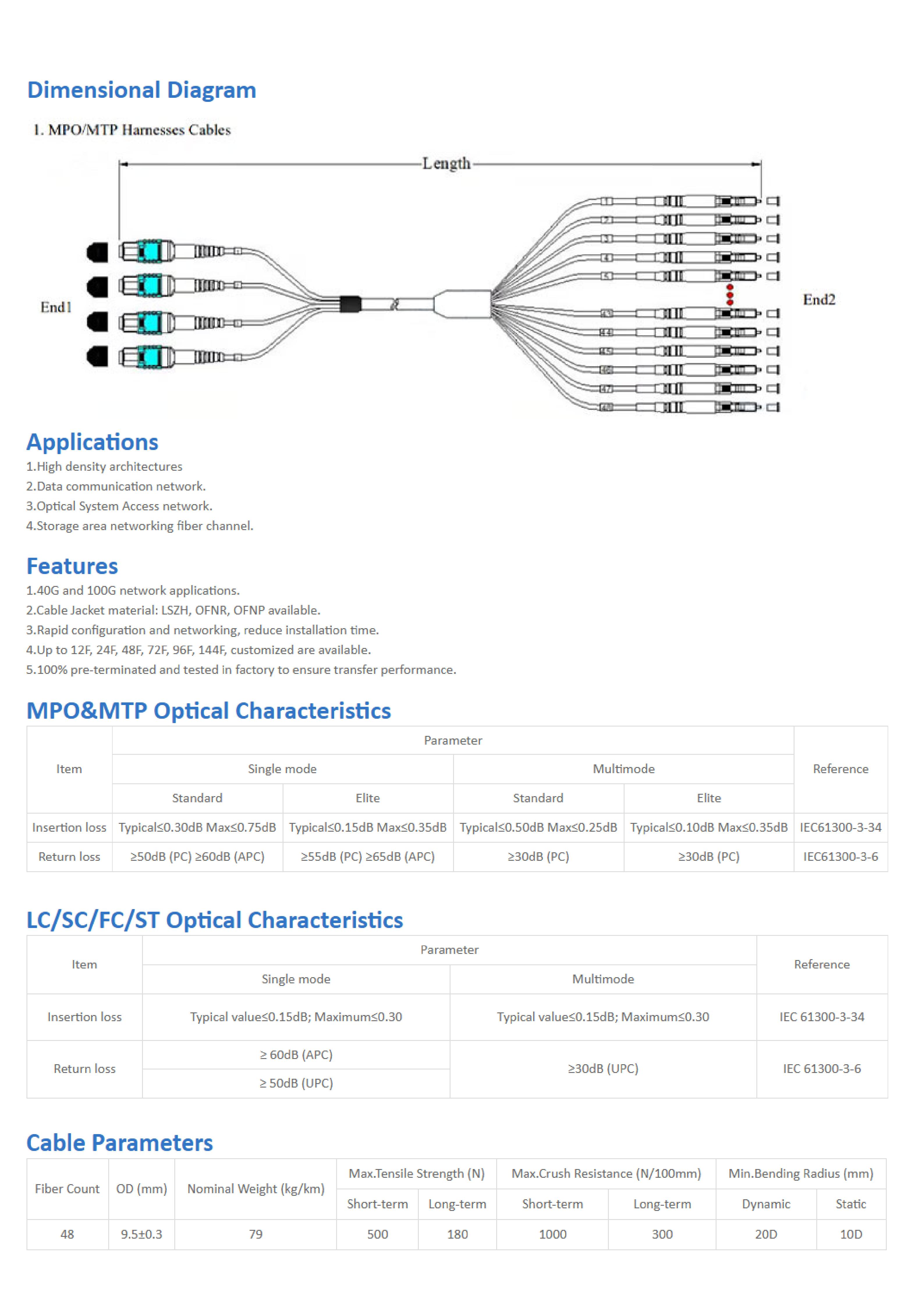 MPO-MTP-TO-LC-Harnesses-48-Core-Fiber-Optic-Cables_01.jpg