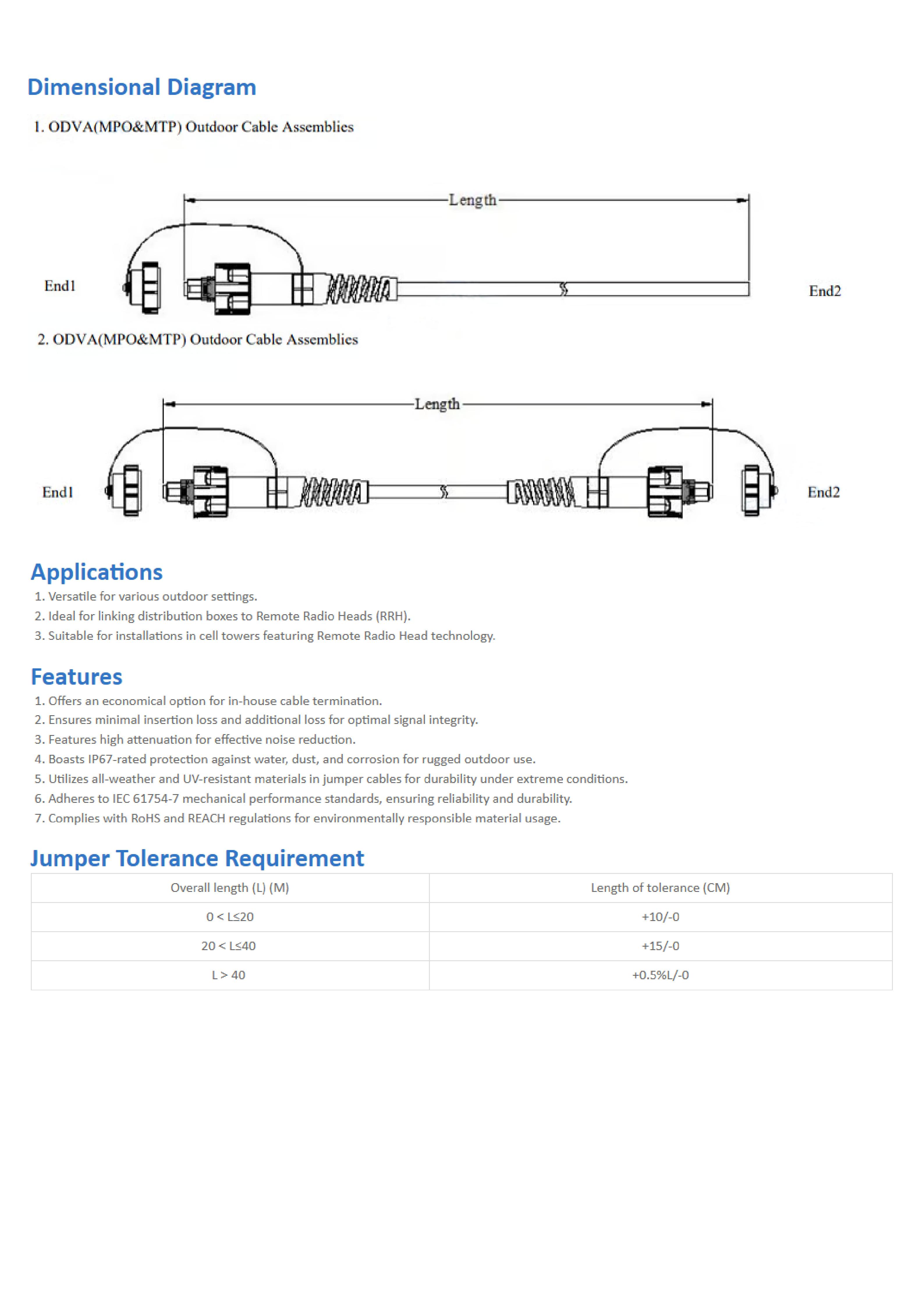 IP67 Waterproof ODVA Connector MPO MTP Outdoor Cable Assembly_01.jpg
