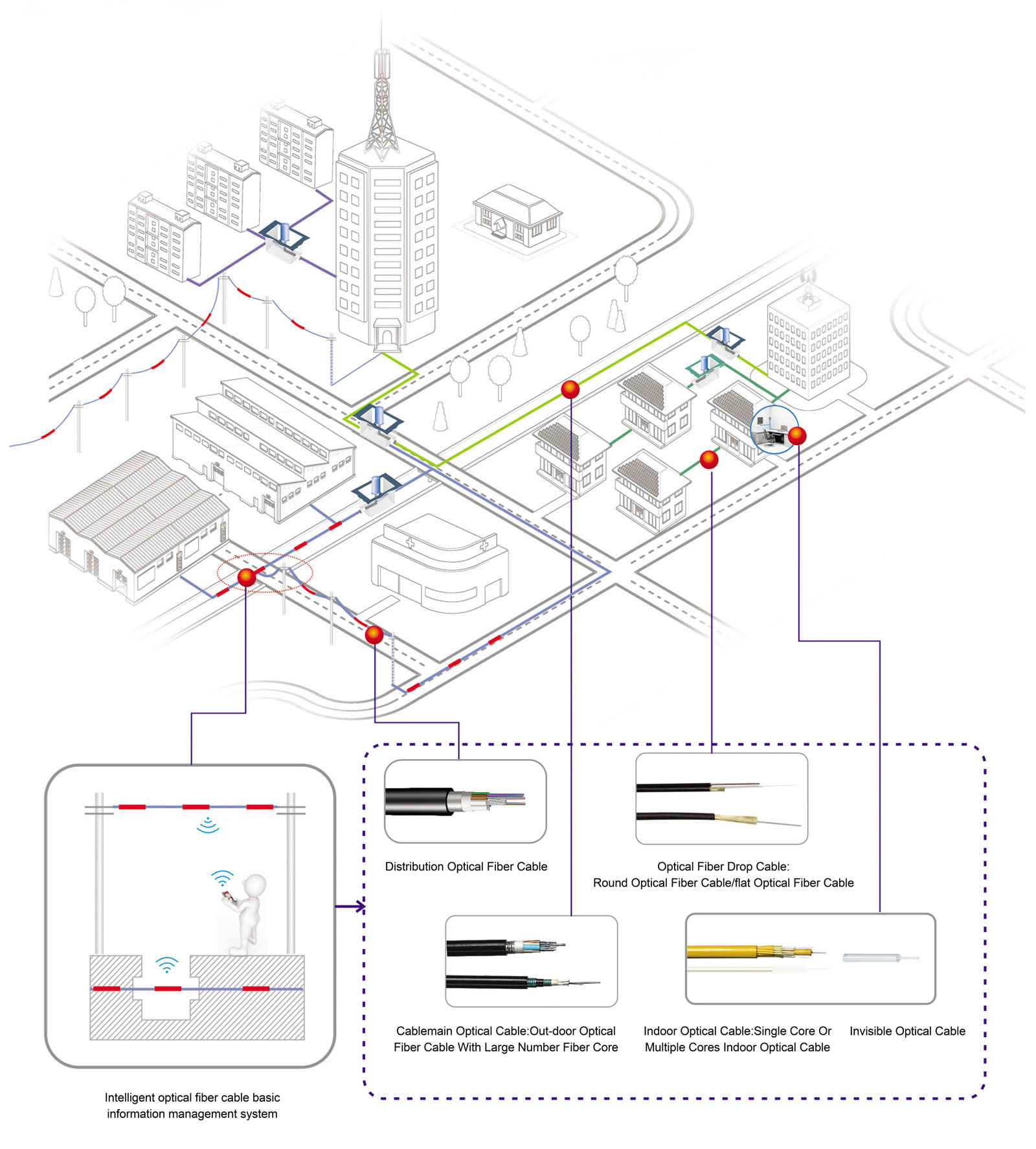 Intelligent Optical Cable Solution