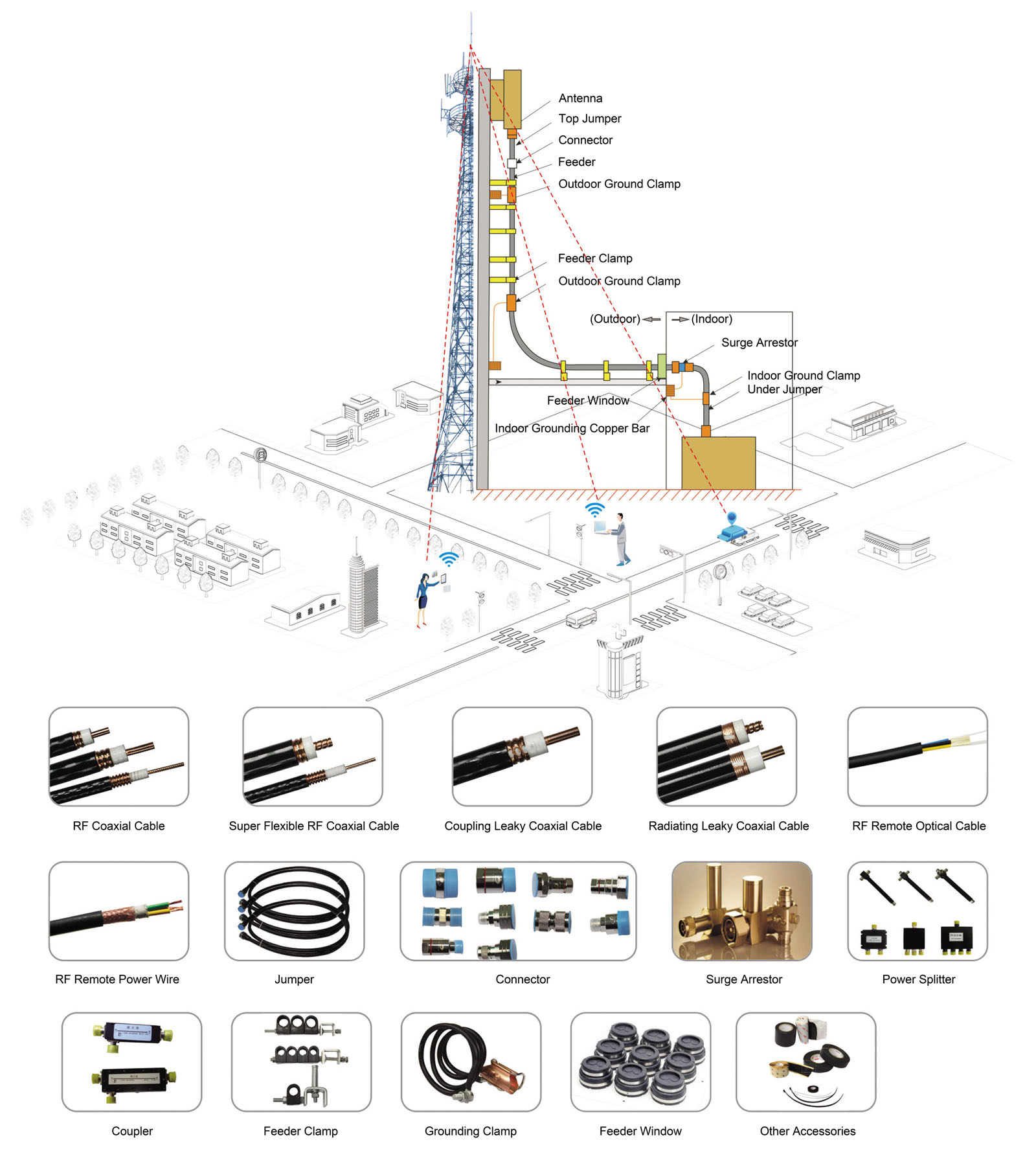 Pylon Antenna and Feeder System Solution