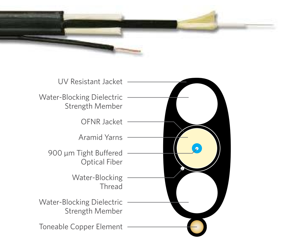 Toneable FTTP Tight Buffered Indoor/Outdoor Drop Cable