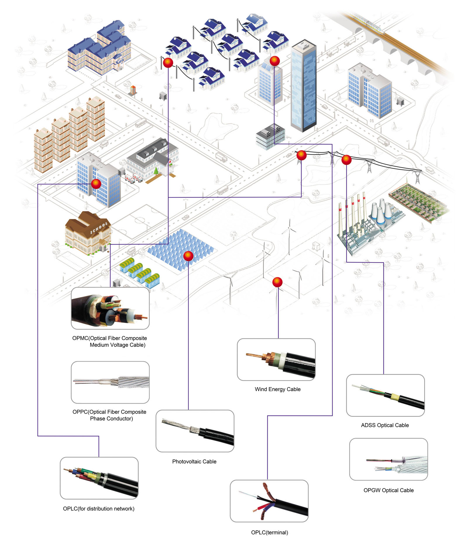 Smart Power Grid Solution