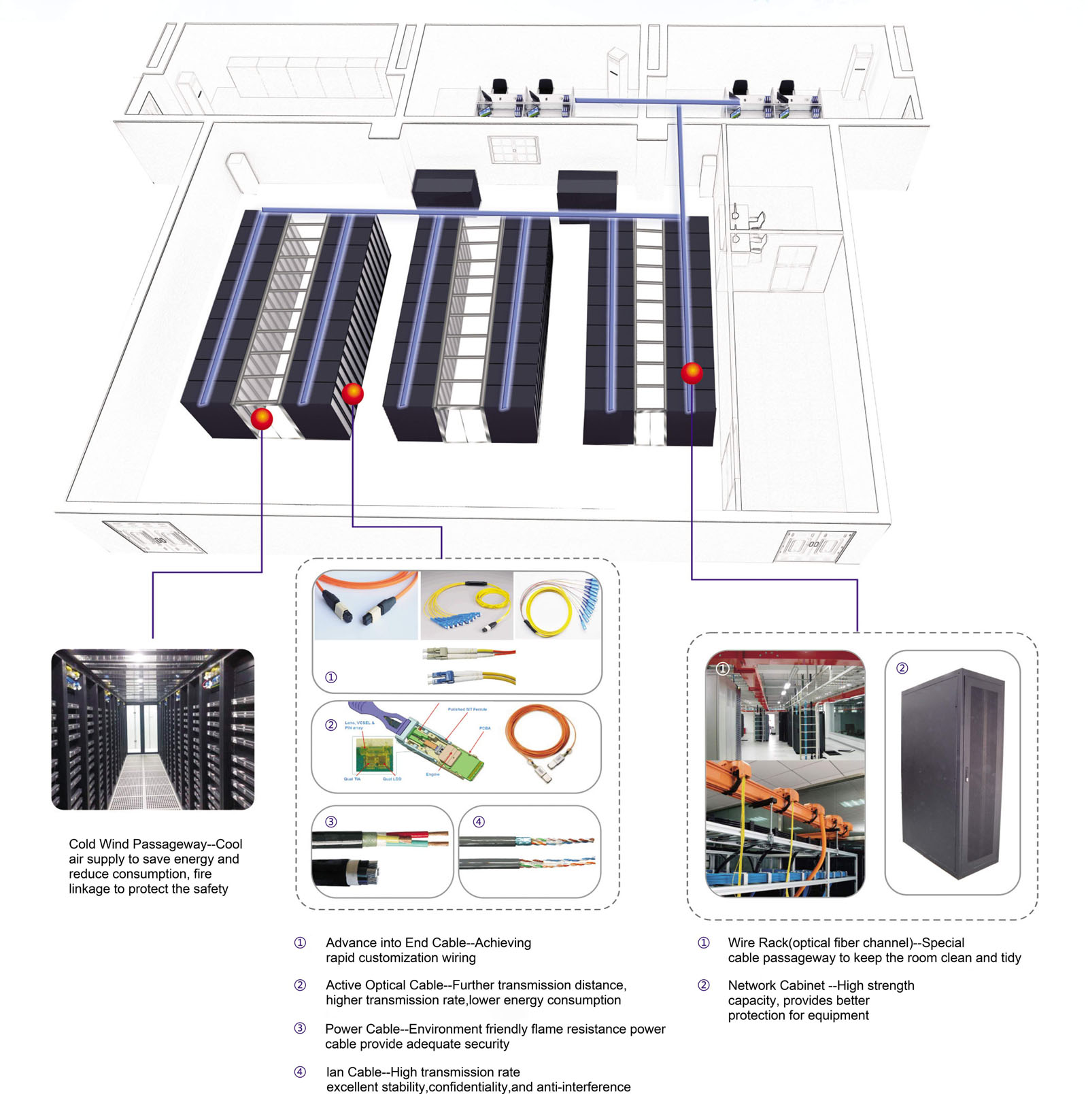 The Data Center Solution