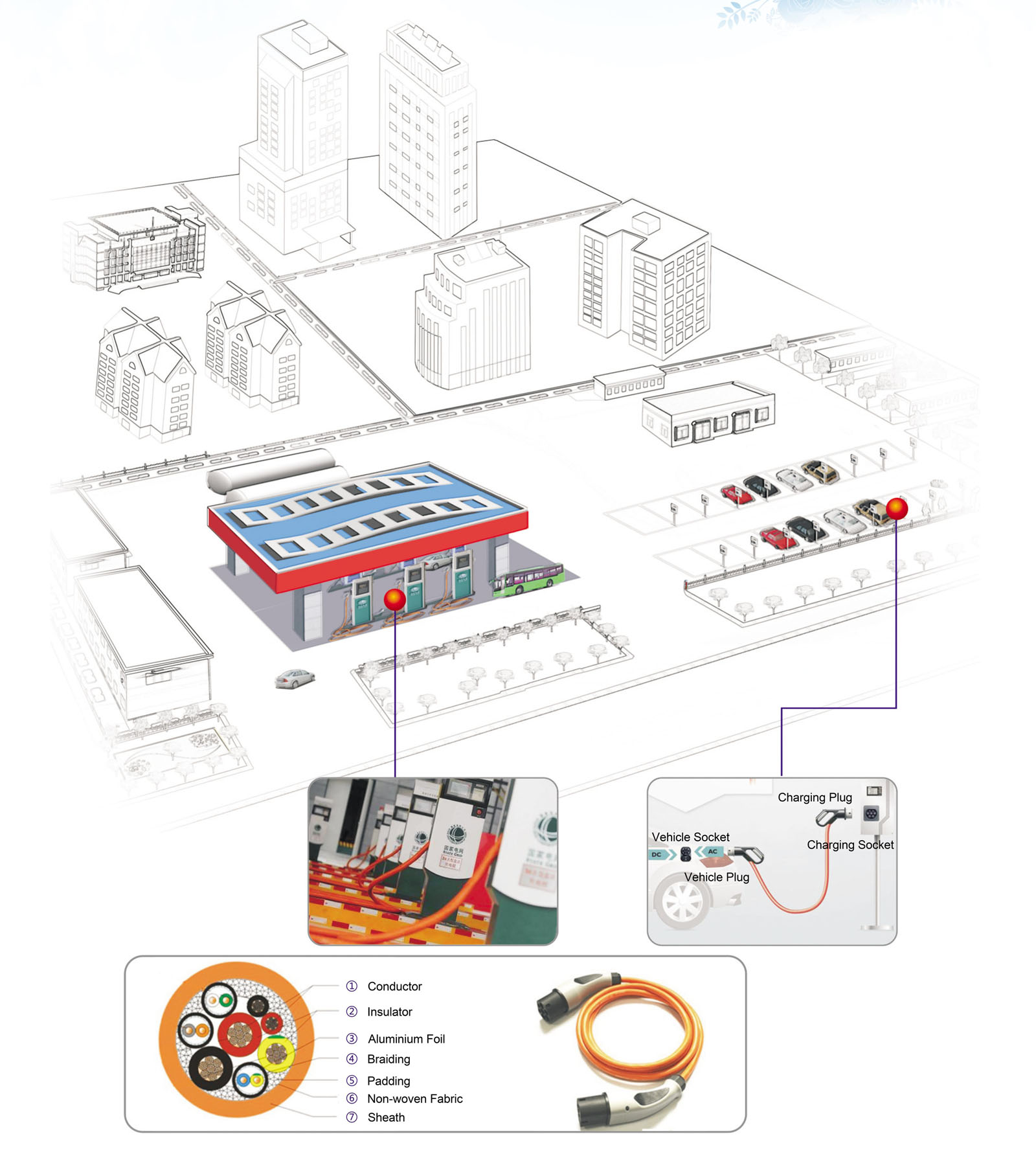 Charging Post Automotive Cable Solution