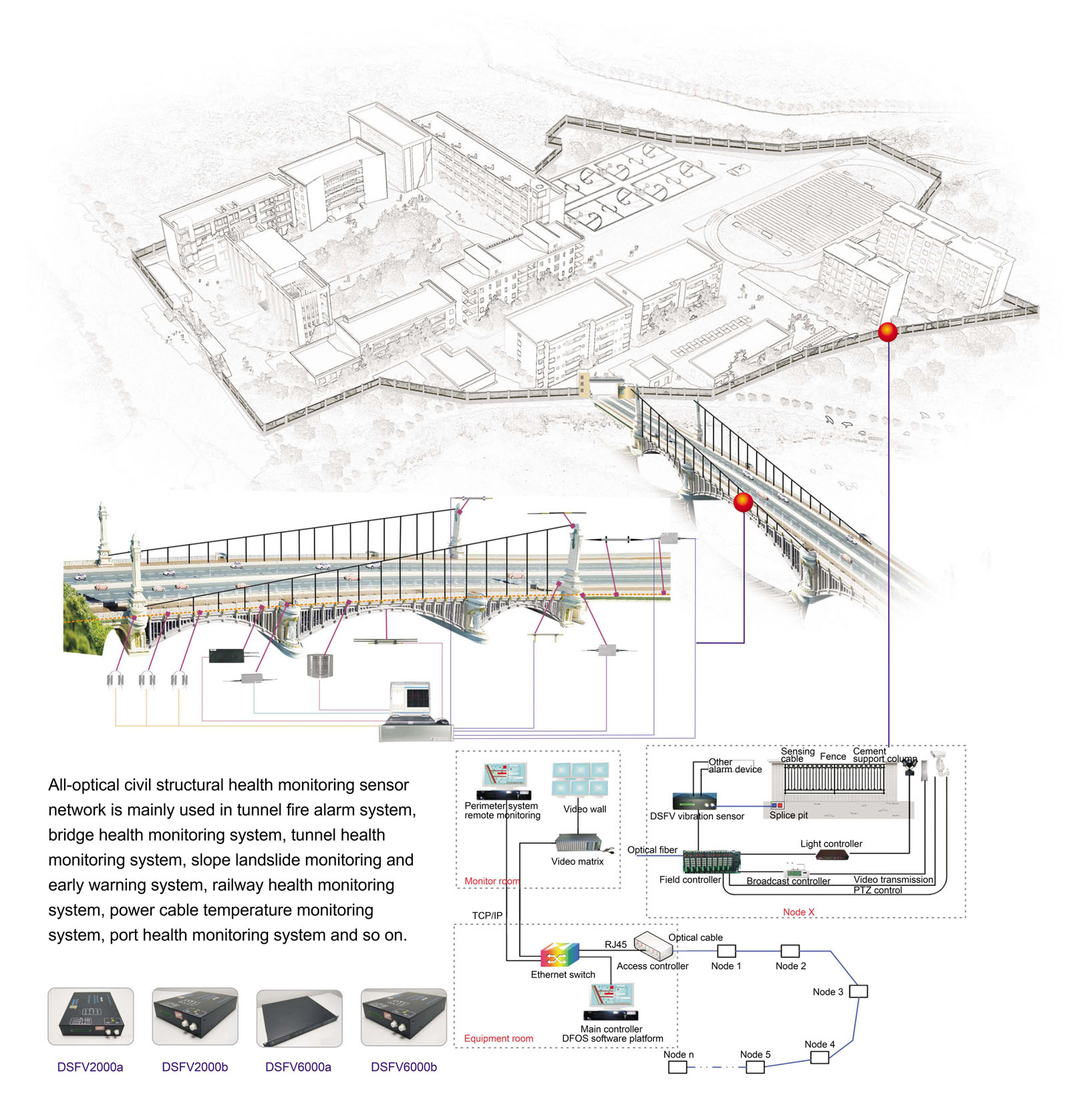 Fiber Optic Sensing and Positioning System Solution